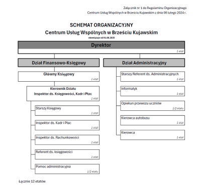 Schemat Organizacyjny od 01.08.2025