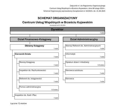 Schemat Organizacyjny od 01.09.2025