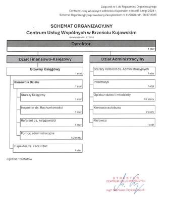 Schemat Organizacyjny od 01.07.2026